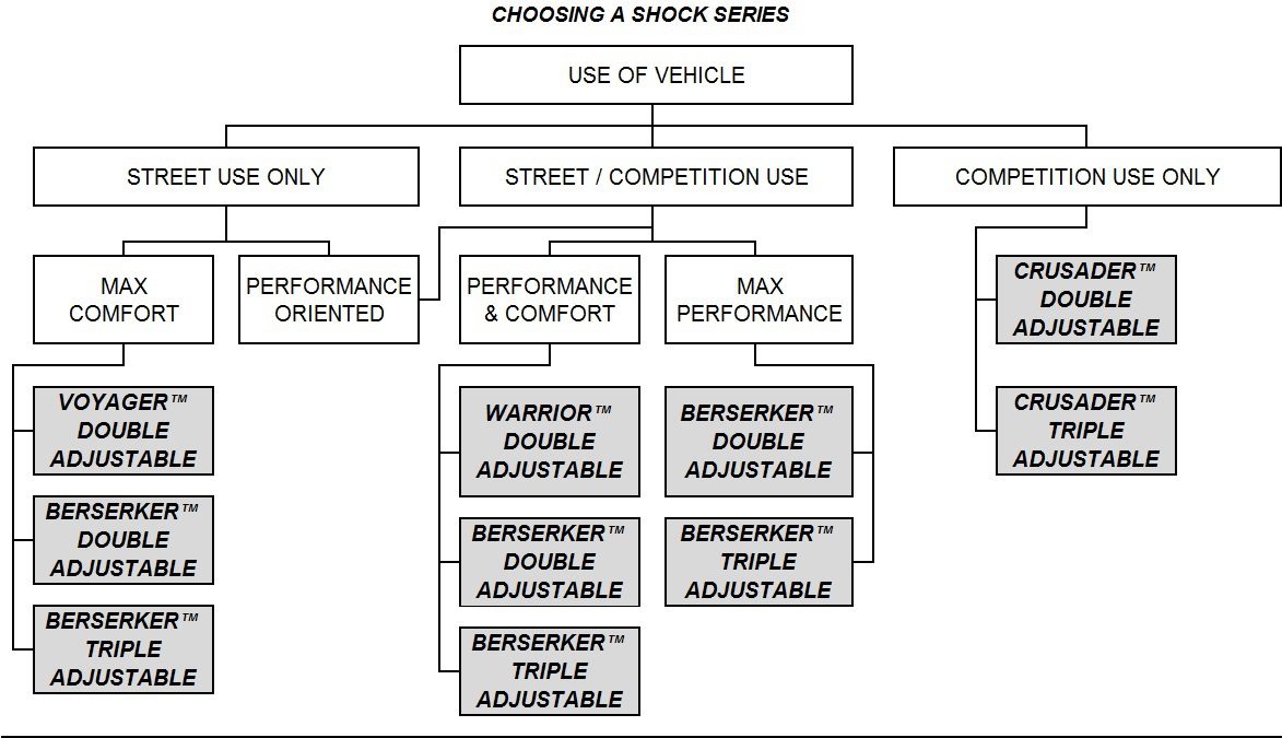 Choose a Viking Shock series